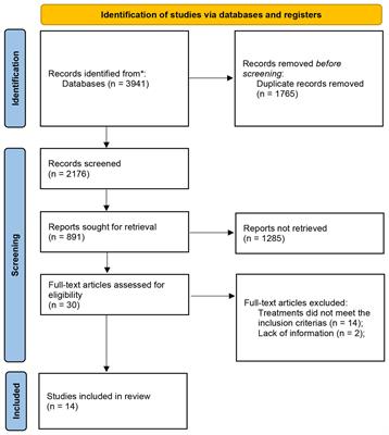 Whether hysteroscopy improves fertility outcomes in infertile women: a meta-analysis and systematic review